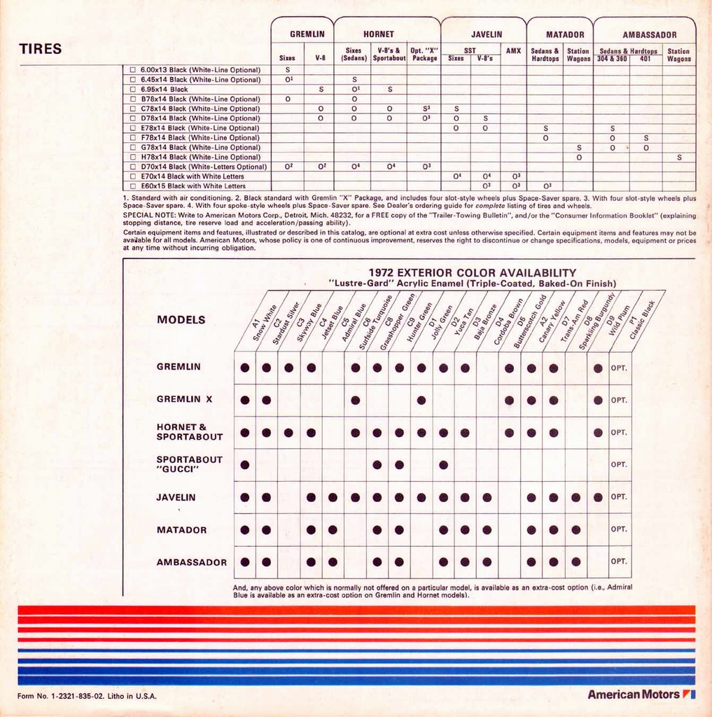 n_1972 AMC Full Line-32.jpg